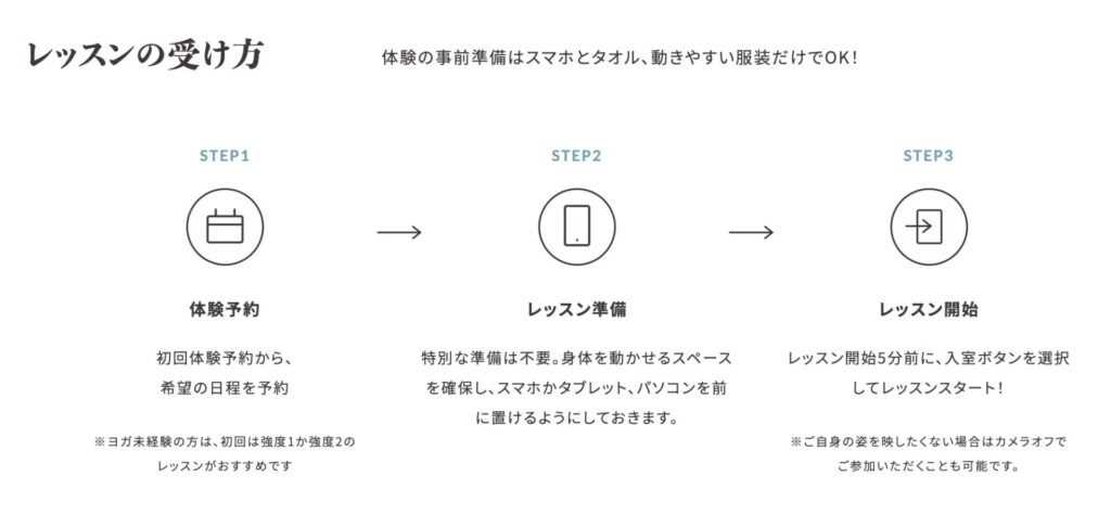SOELUの体験予約からレッスン開始までの画像