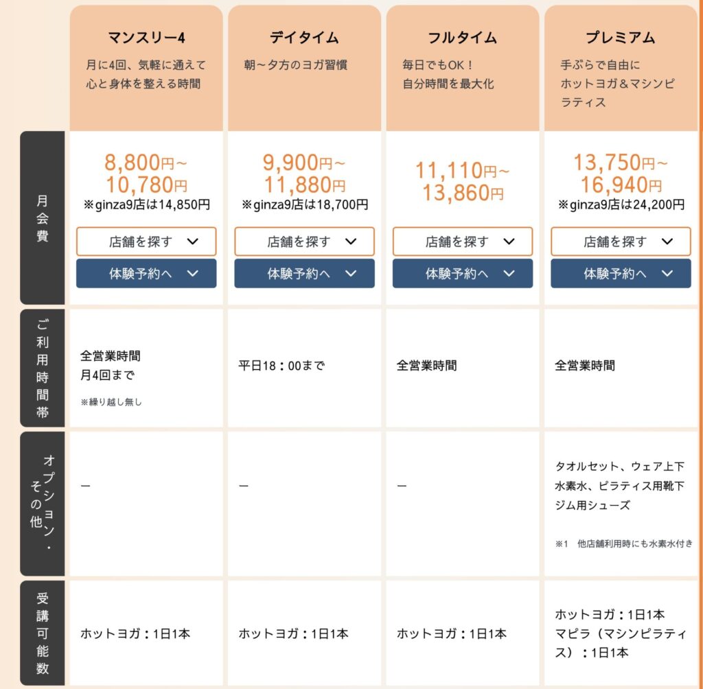 ホットヨガカルドの料金プラン表